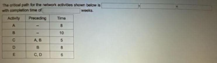 The critical path for the network activities shown below is
with completion time of
weeks.
Activity
Preceding
Time
A
8
B.
10
AB
B
C,D
6.

