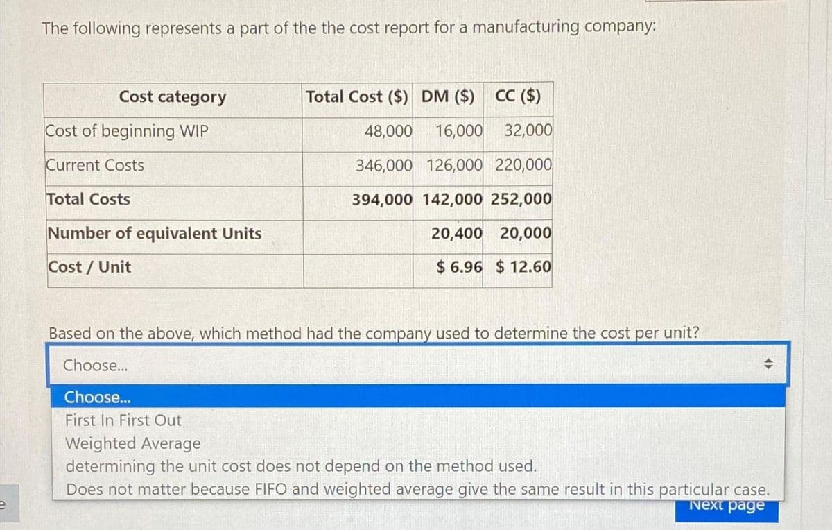 The following represents a part of the the cost report for a manufacturing company:
Cost category
Cost of beginning WIP
Current Costs
Total Costs
Number of equivalent Units
Cost / Unit
Total Cost ($) DM ($) CC ($)
48,000 16,000
32,000
346,000 126,000 220,000
394,000 142,000 252,000
20,400 20,000
$6.96 $12.60
Based on the above, which method had the company used to determine the cost per unit?
Choose...
Choose...
First In First Out
Weighted Average
determining the unit cost does not depend on the method used.
<>
Does not matter because FIFO and weighted average give the same result in this particular case.
Next page