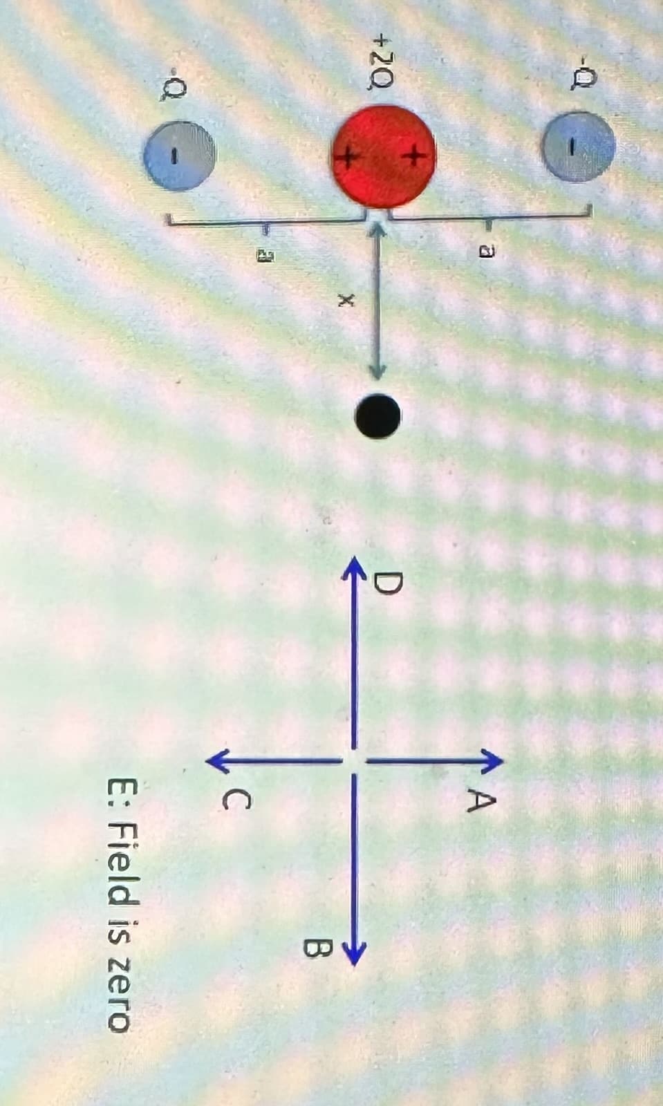 -Q
+2Q,
Q
Bi
X
D
ΛΑ
C
B
E: Field is zero