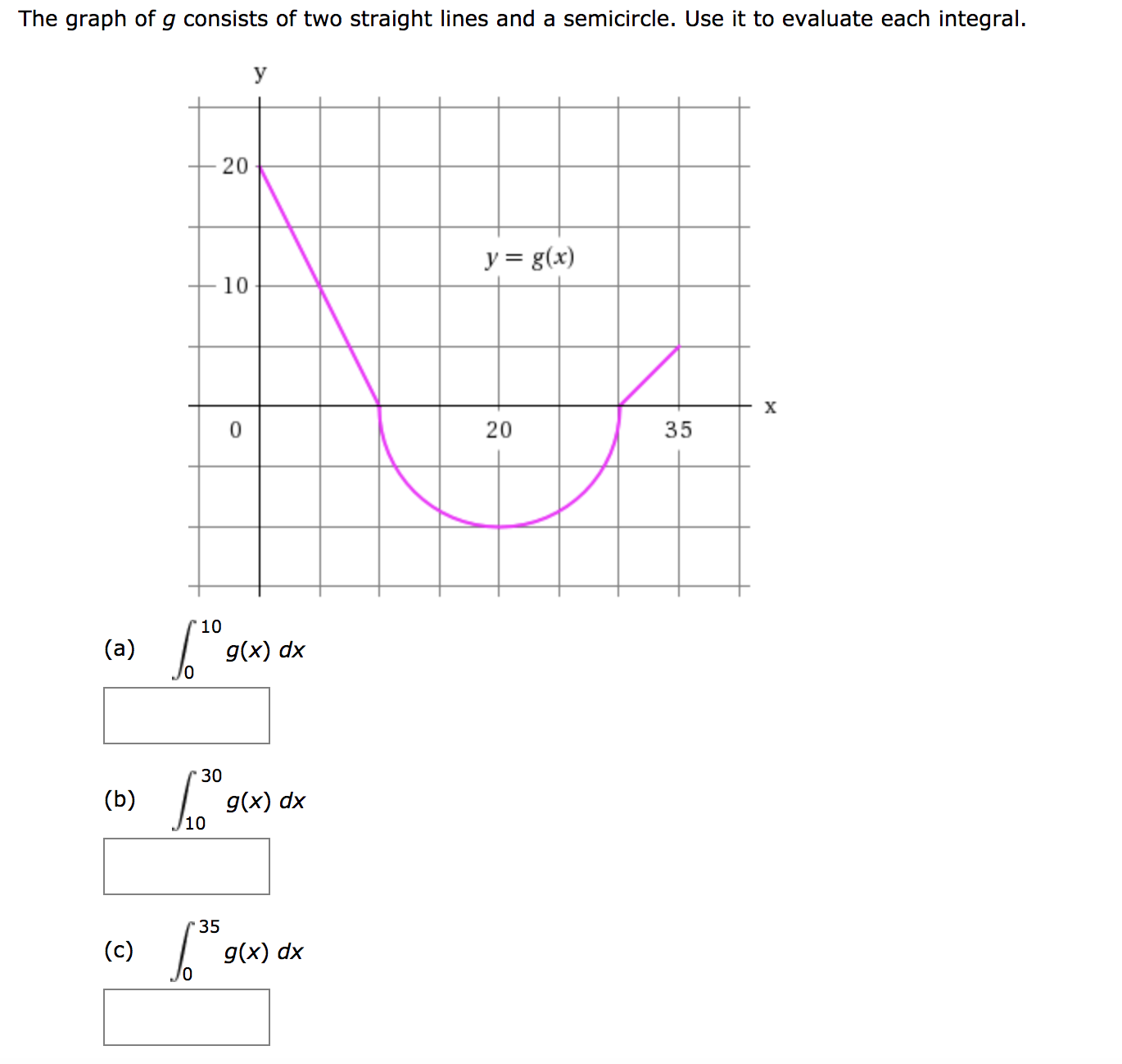 The graph of g consists of two straight lines and a semicircle. Use it to evaluate each integral.
У
20
y = g(x)
10
х
20
35
10
(a)
g(x) dx
30
(b)
g(x) dx
10
35
(c)
g(x) dx
