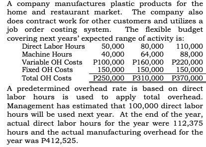 A company manufactures plastic products for the
home and restaurant market. The company also
does contract work for other customers and utilizes a
The flexible budget
covering next years' expected range of activity is:
job order costing system.
Direct Labor Hours
80,000
64,000
110,000
88,000
Variable OH Costs P100,000 P160,000 P220,000
150,000
P250,000 P310,000 P370,000
A predetermined overhead rate is based on direct
labor hours is used to apply total overhead.
Management has estimated that 100,000 direct labor
hours will be used next year. At the end of the year,
actual direct labor hours for the year were 112,375
hours and the actual manufacturing overhead for the
50,000
40,000
Machine Hours
Fixed OH Costs
150,000
150,000
Total OH Costs
year was P412,525.
