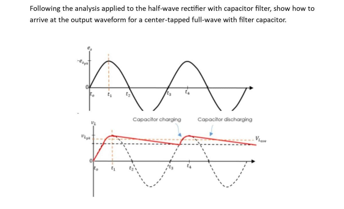 Following the analysis applied to the half-wave rectifier with capacitor filter, show how to
arrive at the output waveform for a center-tapped full-wave with filter capacitor.
t1
Capacitor discharging
Capacitor charging
Vsae
