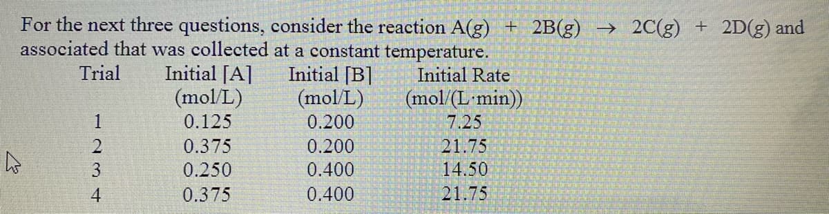 For the next three questions, consider the reaction A(g) + 2B(g) → 20C(g) + 2D(g) and
associated that was collected at a constant temperature.
Initial [A]
(mol/L)
Initial [B]
(mol/L)
Trial
Initial Rate
(mol/(L-min))
7.25
1
0.125
0.200
0.375
0.200
21.75
3
0.250
0.400
14.50
4.
0.375
0.400
21.75
