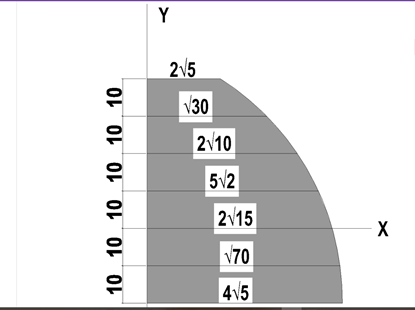 Y
2V5
| V30
210
5v2
2v15
X
V70
4v5
10 10 10 10 10
