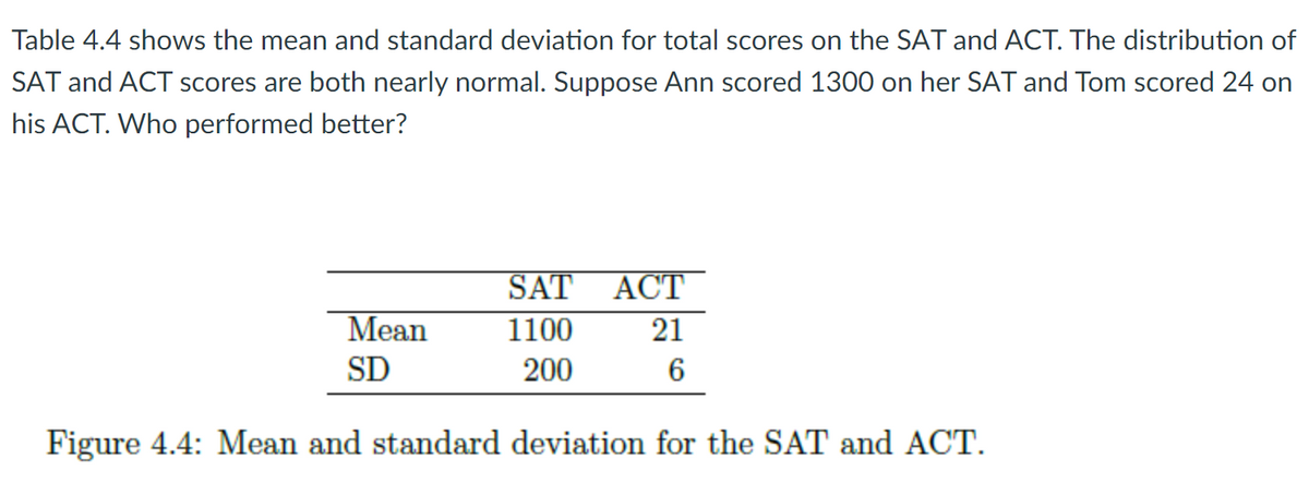 Table 4.4 shows the mean and standard deviation for total scores on the SAT and ACT. The distribution of
SAT and ACT scores are both nearly normal. Suppose Ann scored 1300 on her SAT and Tom scored 24 on
his ACT. Who performed better?
SAT
ACT
Mean
1100
21
SD
200
6
Figure 4.4: Mean and standard deviation for the SAT and ACT.
