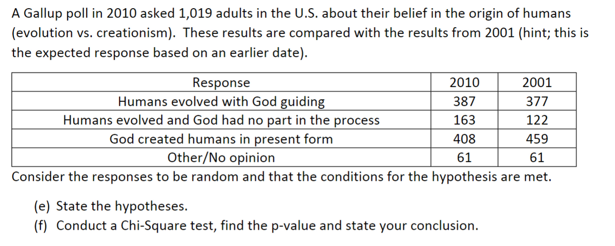 A Gallup poll in 2010 asked 1,019 adults in the U.S. about their belief in the origin of humans
(evolution vs. creationism). These results are compared with the results from 2001 (hint; this is
the expected response based on an earlier date).
Response
Humans evolved with God guiding
Humans evolved and God had no part in the
God created humans in present form
Other/No opinion
2010
2001
387
377
process
163
122
408
459
61
61
Consider the responses to be random and that the conditions for the hypothesis are met.
(e) State the hypotheses.
(f) Conduct a Chi-Square test, find the p-value and state
your conclusion.
