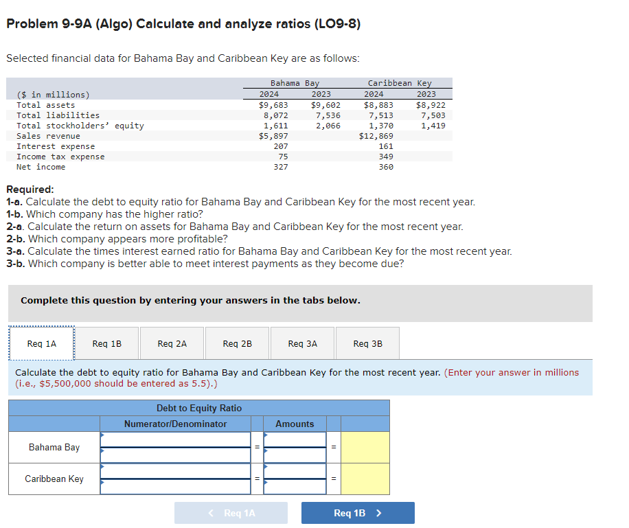 Problem 9-9A (Algo) Calculate and analyze ratios (LO9-8)
Selected financial data for Bahama Bay and Caribbean Key are as follows:
($ in millions)
Total assets
Total liabilities
Total stockholders' equity
Sales revenue
Interest expense
Income tax expense
Net income
Req 1A
Bahama Bay
Req 1B
Caribbean Key
Required:
1-a. Calculate the debt to equity ratio for Bahama Bay and Caribbean Key for the most recent year.
1-b. Which company has the higher ratio?
2-a. Calculate the return on assets for Bahama Bay and Caribbean Key for the most recent year.
Complete this question by entering your answers in the tabs below.
Req 2A
2-b. Which company appears more profitable?
3-a. Calculate the times interest earned ratio for Bahama Bay and Caribbean Key for the most recent year.
3-b. Which company is better able to meet interest payments as they become due?
Req 2B
2024
$9,683
8,072
1,611
$5,897
Debt to Equity Ratio
Bahama Bay
Numerator/Denominator
207
75
327
II
< Req 1A
2023
$9,602
7,536
2,066
II
Calculate the debt to equity ratio for Bahama Bay and Caribbean Key for the most recent year. (Enter your answer in millions
(i.e., $5,500,000 should be entered as 5.5).)
Req 3A
Caribbean Key
2024
2023
$8,883
7,513
1,370
$12,869
Amounts
161
349
360
11
II
$8,922
7,503
1,419
Req 3B
Req 1B >