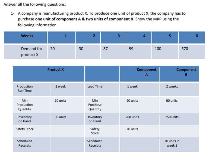 Answer all the following questions:
1- A company is manufacturing product X. To produce one unit of product X, the company has to
purchase one unit of component A & two units of component B. Show the MRP using the
following information
Weeks
1
3
5
6.
Demand for
20
30
87
99
100
570
product X
Product X
Component
Component
A
B
Production
1 week
Lead Time
1 week
2 weeks
Run Time
Min
50 units
Min
60 units
60 units
Production
Purchase
Quantity
Quantity
Inventory
90 units
Inventory
on Hand
200 units
150 units
on Hand
Safety Stock
Safety
20 units
Stock
Scheduled
Scheduled
20 units in
Receipts
Receipts
week 1
2.
