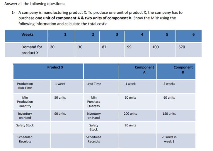 Answer all the following questions:
1- A company is manufacturing product X. To produce one unit of product X, the company has to
purchase one unit of component A & two units of component B. Show the MRP using the
following information and calculate the total costs:
Weeks
1
2
3
5
6.
Demand for
20
30
87
99
100
570
product X
Product X
Component
Component
A
B
Production
1 week
Lead Time
1 week
2 weeks
Run Time
50 units
Min
Min
60 units
60 units
Production
Purchase
Quantity
Quantity
Inventory
on Hand
90 units
200 units
Inventory
on Hand
150 units
Safety Stock
Safety
20 units
Stock
Scheduled
Scheduled
20 units in
Receipts
Receipts
week 1
