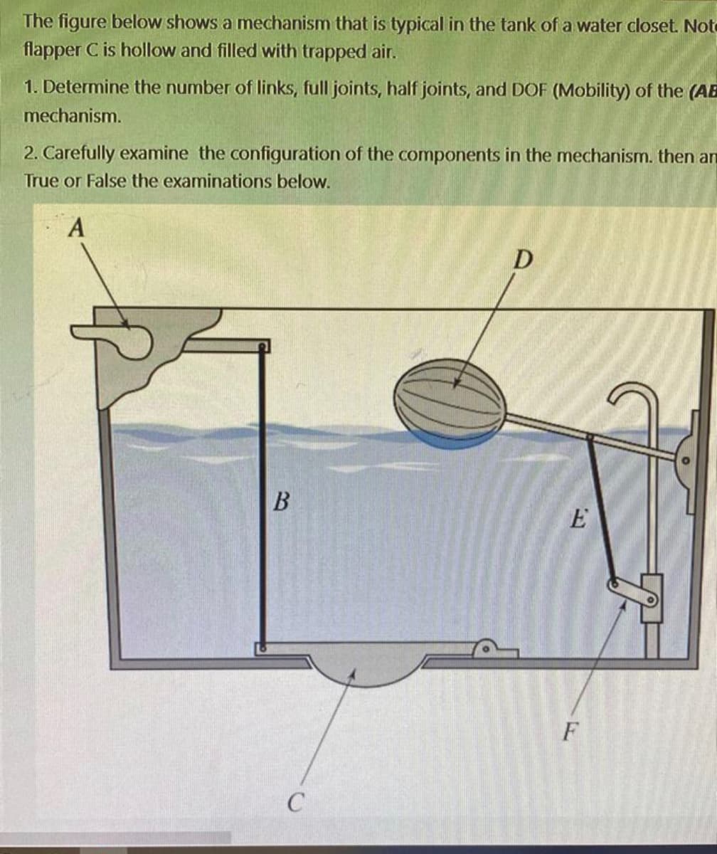 The figure below shows a mechanism that is typical in the tank of a water closet. Note
flapper C is hollow and filled with trapped air.
1. Determine the number of links, full joints, half joints, and DOF (Mobility) of the (AB
mechanism.
2. Carefully examine the configuration of the components in the mechanism. then an
True or False the examinations below.
A
D
E
F
