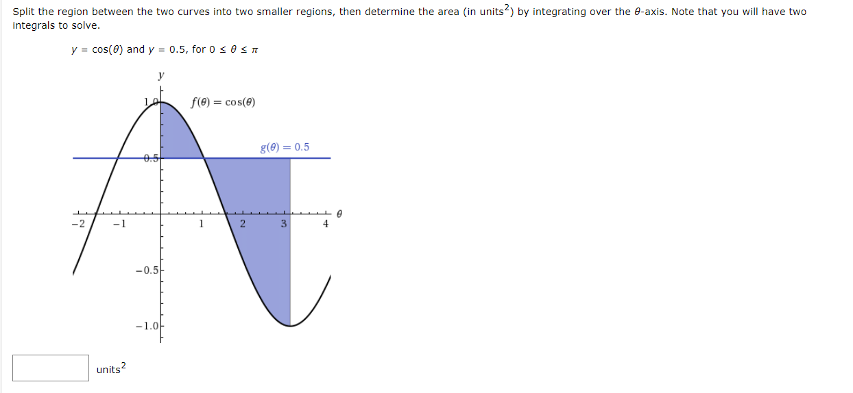 Split the region between the two curves into two smaller regions, then determine the area (in units) by integrating over the 0-axis. Note that you will have two
integrals to solve.
y = cos(0) and y = 0.5, for 0 sesn
f(e) = cos(e)
g(0) = 0.5
0.5
в
-2
-1
1
-0.5
units?
