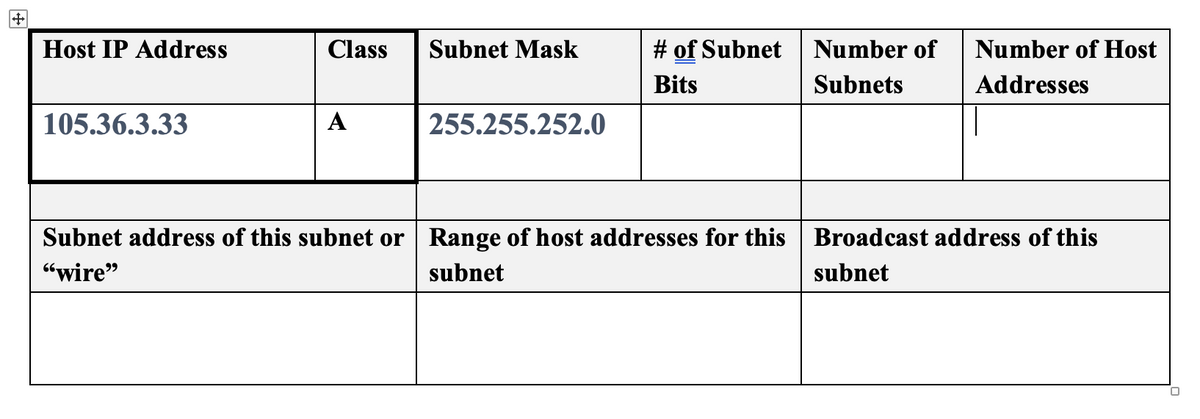 Host IP Address
Class
Subnet Mask
# of Subnet
Number of
Number of Host
Bits
Subnets
Addresses
105.36.3.33
A
255.255.252.0
Subnet address of this subnet or Range of host addresses for this Broadcast address of this
“wire"
subnet
subnet
