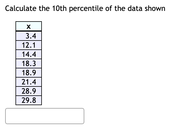 Calculate the 10th percentile of the data shown
3.4
12.1
14.4
18.3
18.9
21.4
28.9
29.8
