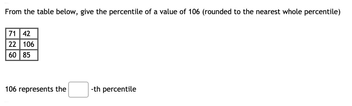 From the table below, give the percentile of a value of 106 (rounded to the nearest whole percentile)
71 42
22 106
60 85
106 represents the
-th percentile
