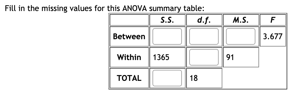 Fill in the missing values for this ANOVA summary table:
S.S.
d.f.
M.S.
F
Between
3.677
Within
1365
91
ТОTAL
18

