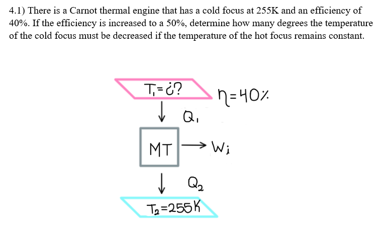 4.1) There is a Carnot thermal engine that has a cold focus at 255K and an efficiency of
40%. If the efficiency is increased to a 50%, determine how many degrees the temperature
of the cold focus must be decreased if the temperature of the hot focus remains constant.
T₁=¿?
•n=40%
Wi
↓ Q₁
MT
↓ Q₂
T₂=255K