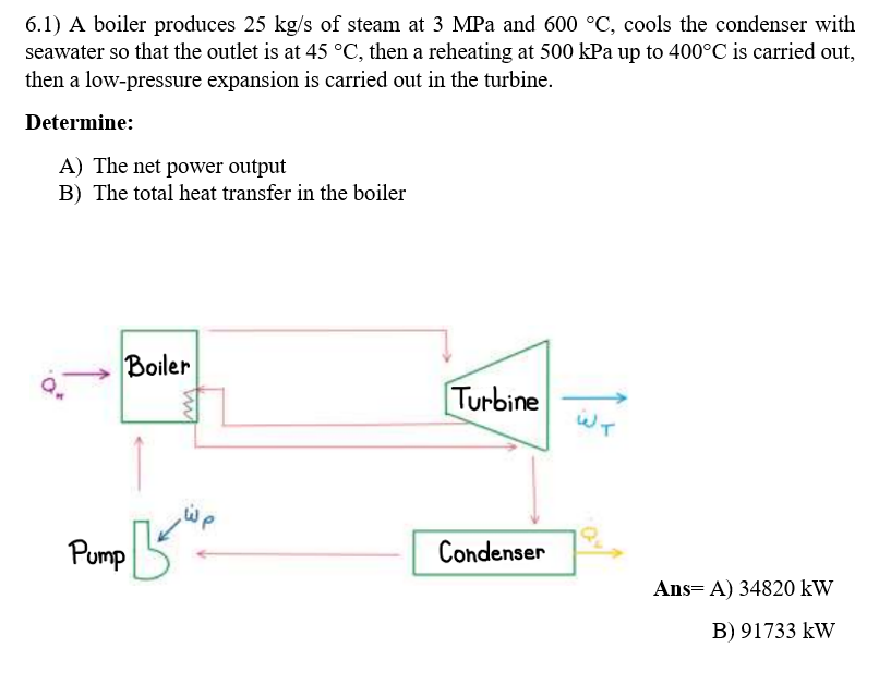 6.1) A boiler produces 25 kg/s of steam at 3 MPa and 600 °C, cools the condenser with
seawater so that the outlet is at 45 °C, then a reheating at 500 kPa up to 400°C is carried out,
then a low-pressure expansion is carried out in the turbine.
Determine:
A) The net power output
B) The total heat transfer in the boiler
Boiler
Pump
www
اپنا Be
Turbine
Condenser
آلفا
Ans= A) 34820 kW
B) 91733 kW