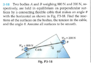 3-18 Two bodies A and weighing s00N and 200 N, e
spectively. are held in equilibrium on perpendicular sur
faces by a connecting fleble cable that makes an angle
with the horizontal as shown in Fig, P3-18. Find the nee
tions of the surfaces on the bodies, the tension
and the angle d. Assume all surfaces to be semoth.
in the cable,
-20N
Fig. P-18
