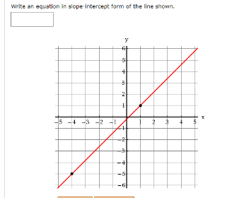 Write an equation in slope-intercept form of the line shown.
y
5 -4 -3
