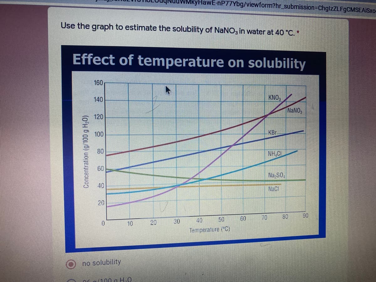 uWMkyHawE-nP77Ybg/viewform?hr_submission3ChglzZLFgCMSEAISxO-
Use the graph to estimate the solubility of NaNO3 in water at 40 °C. *
Effect of temperature on solubility
160
140
KNO,
NANO
120
100
KBr
80
NH,CI
60
Na SO,
40
NaCl
20
30
40
50
60
70
80
90
10
Temperature ("C)
no solubility
O6 a/100 g H.0
Concentration (g/100 g H,0)
20
