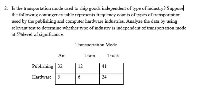 Is the transportation mode used to ship goods independent of type of industry? Suppose
the following contingency table represents frequency counts of types of transportation
used by the publishing and computer hardware industries. Analyze the data by using
relevant test to determine whether type of industry is independent of transportation mode
at 5%level of significance.
Transportation Mode
Air
Train
Truck
Publishing 32
12
41
Hardware
5
24
