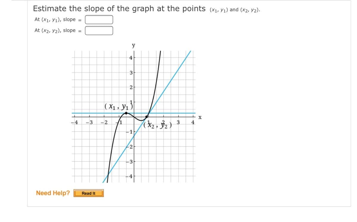 Estimate the slope of the graph at the points (x1, y1) and (x2, y2).
At (x1, Y1), slope =
At (x2, Y2), slope =
y
4
3
2
(X1, y1 )
-4
-3
-2
1
3
4
-1|
2
-3
-4
Need Help?
Read It
