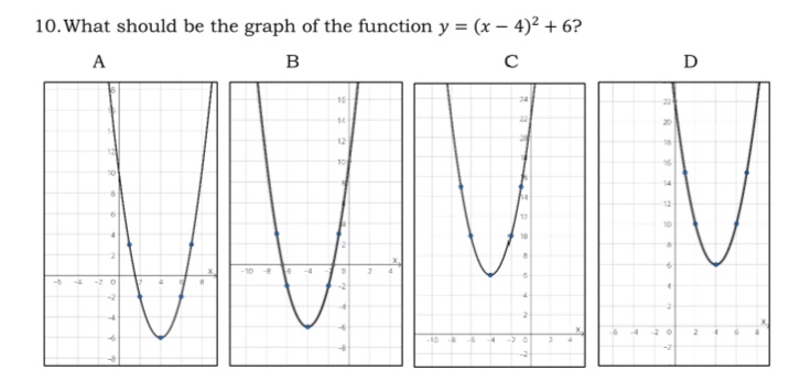 10. What should be the graph of the function y = (x – 4)? + 6?
A
B
D
14
12
10
-2 0
-20
