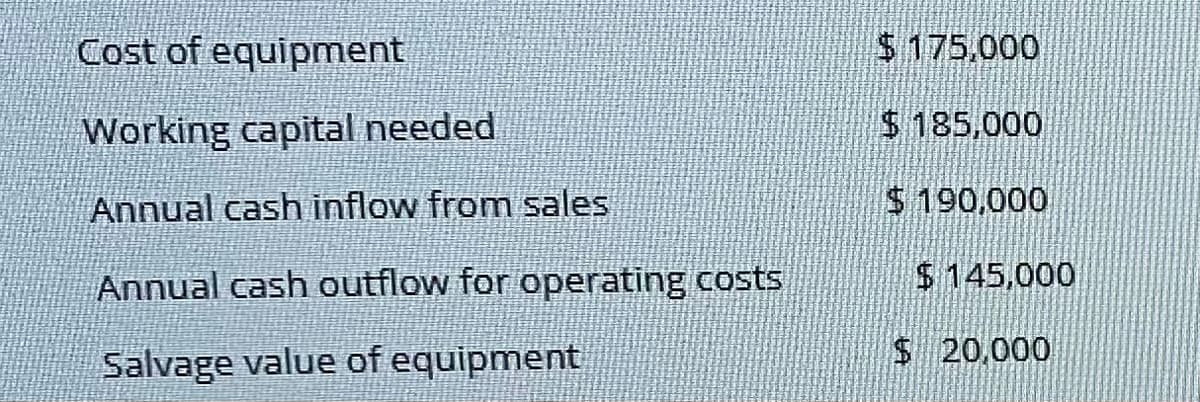 Cost of equipment
$175.000
Working capital needed
$185,000
Annual cash inflow from sales
$190.000
Annual cash outflow for operating costs
$145,000
$ 20,000
Salvage value of equipment
