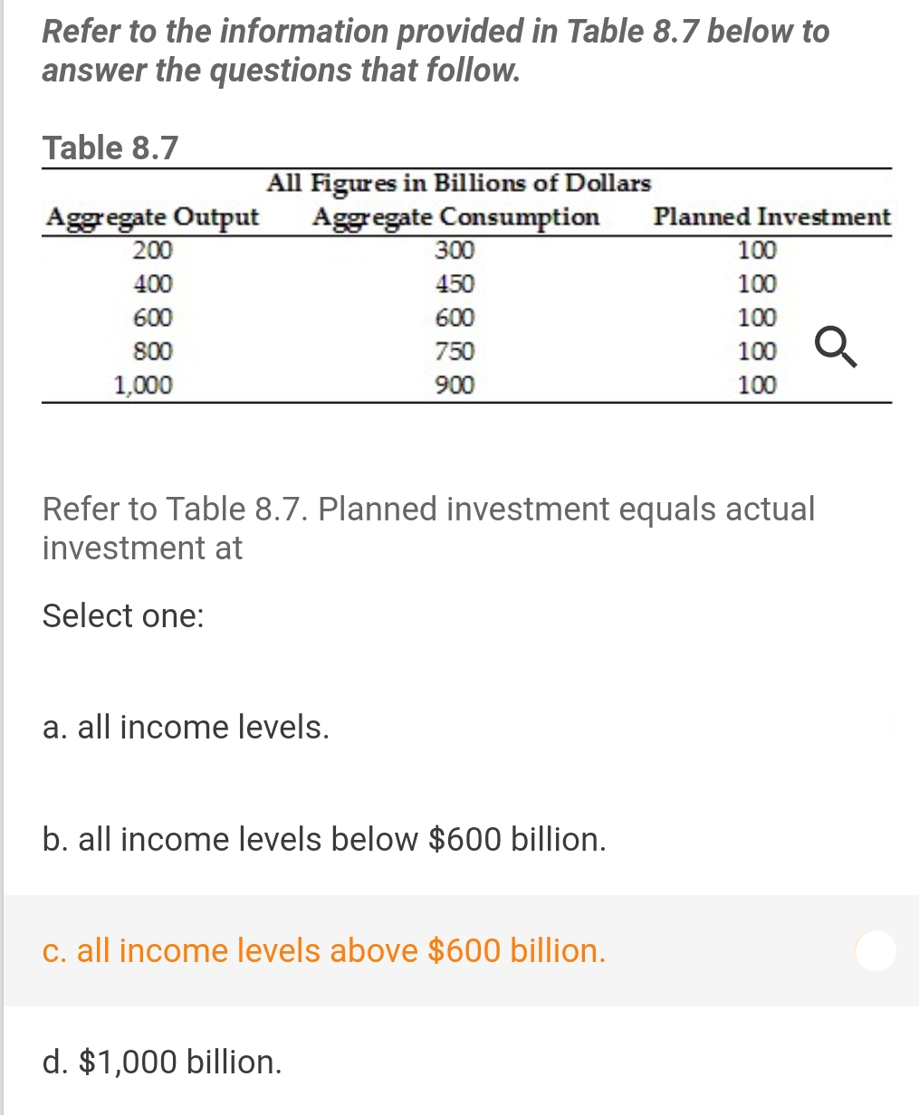 Refer to the information provided in Table 8.7 below to
answer the questions that follow.
Table 8.7
All Figures in Billions of Dollars
Aggregate Consumption
Aggregate Output
Planned Investment
100
200
300
400
450
100
600
600
100
800
750
100
1,000
900
100
Refer to Table 8.7. Planned investment equals actual
investment at
Select one:
a. all income levels.
b. all income levels below $600 billion.
c. all income levels above $600 billion.
d. $1,000 billion.
