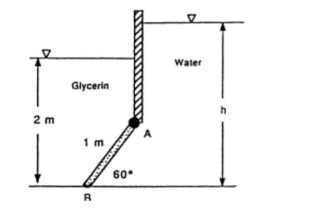 Water
Glycerin
2 m
A
1 m
60°

