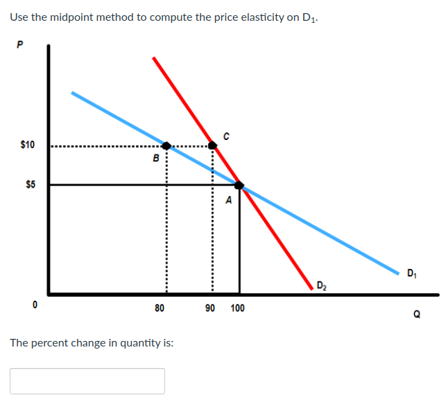 Use the midpoint method to compute the price elasticity on D1.
$10
в
$5
A
D1
D2
80
90
100
The percent change in quantity is:
