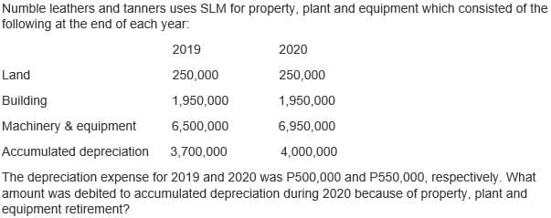 Numble leathers and tanners uses SLM for property, plant and equipment which consisted of the
following at the end of each year:
2019
2020
Land
250,000
250,000
Building
1,950,000
1,950,000
Machinery & equipment
6,500,000
6,950,000
Accumulated depreciation 3,700,000
4,000,000
The depreciation expense for 2019 and 2020 was P500,000 and P550,000, respectively. What
amount was debited to accumulated depreciation during 2020 because of property, plant and
equipment retirement?