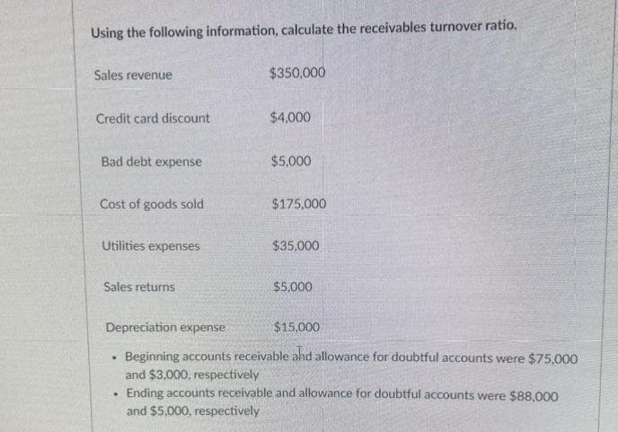 Using the following information, calculate the receivables turnover ratio.
Sales revenue
Credit card discount
Bad debt expense
Cost of goods sold
Utilities expenses
Sales returns
.
$350,000
.
$4,000
$5,000
$175,000
$35,000
Depreciation expense
$15,000
Beginning accounts receivable and allowance for doubtful accounts were $75,000
and $3,000, respectively
Ending accounts receivable and allowance for doubtful accounts were $88,000
and $5,000, respectively
$5,000