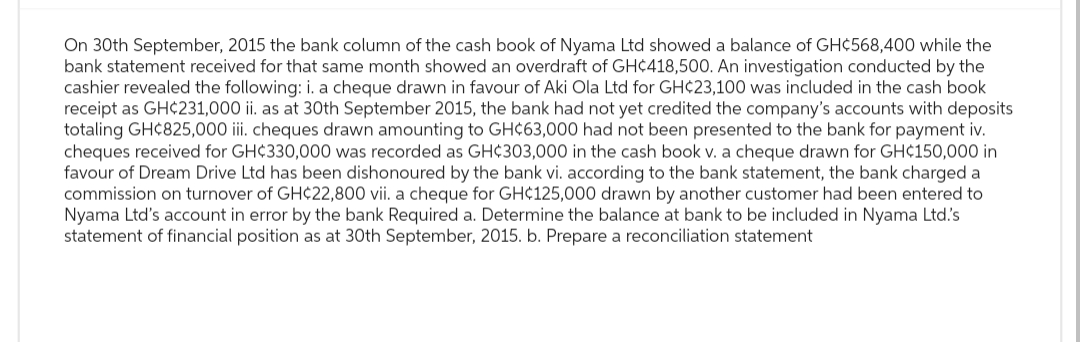 On 30th September, 2015 the bank column of the cash book of Nyama Ltd showed a balance of GH¢568,400 while the
bank statement received for that same month showed an overdraft of GH¢418,500. An investigation conducted by the
cashier revealed the following: i. a cheque drawn in favour of Aki Ola Ltd for GH¢23,100 was included in the cash book
receipt as GH¢231,000 ii. as at 30th September 2015, the bank had not yet credited the company's accounts with deposits
totaling GH$825,000 iii. cheques drawn amounting to GHC63,000 had not been presented to the bank for payment iv.
cheques received for GH¢330,000 was recorded as GH¢303,000 in the cash book v. a cheque drawn for GH$150,000 in
favour of Dream Drive Ltd has been dishonoured by the bank vi. according to the bank statement, the bank charged a
commission on turnover of GH¢22,800 vii. a cheque for GH$125,000 drawn by another customer had been entered to
Nyama Ltd's account in error by the bank Required a. Determine the balance at bank to be included in Nyama Ltd.'s
statement of financial position as at 30th September, 2015. b. Prepare a reconciliation statement