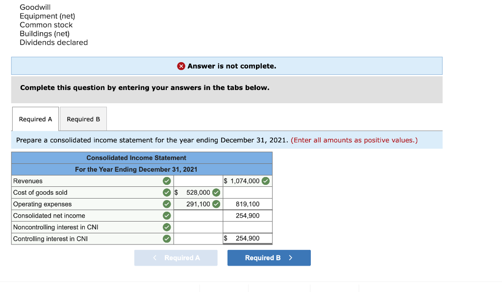 Goodwill
Equipment (net)
Common stock
Buildings (net)
Dividends declared
Complete this question by entering your answers in the tabs below.
Required A Required B
Answer is not complete.
Prepare a consolidated income statement for the year ending December 31, 2021. (Enter all amounts as positive values.)
Consolidated Income Statement
For the Year Ending December 31, 2021
Revenues
Cost of goods sold
Operating expenses
Consolidated net income
Noncontrolling interest in CNI
Controlling interest in CNI
333333
528,000
291,100✔
< Required A
$ 1,074,000
$
819,100
254,900
254,900
Required B >