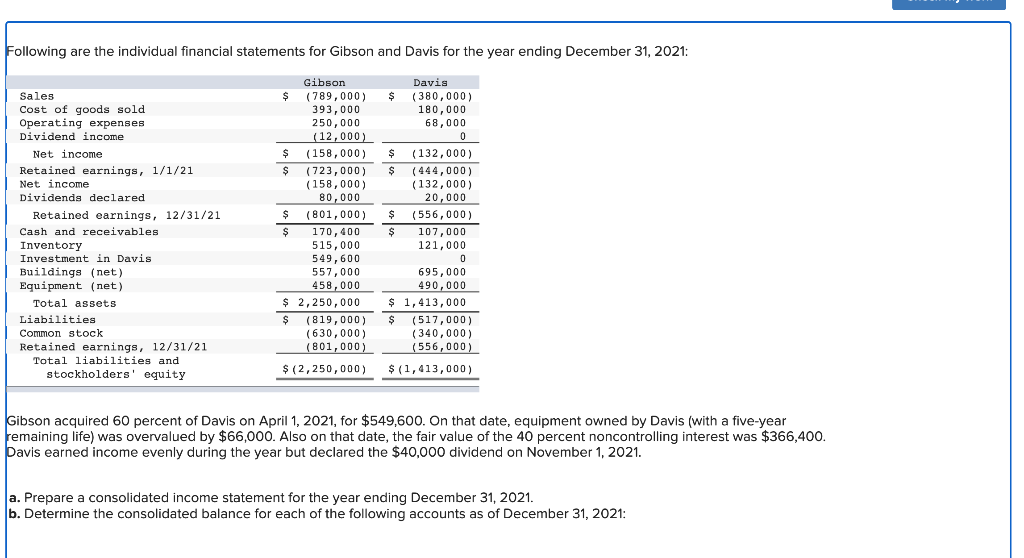 Following are the individual financial statements for Gibson and Davis for the year ending December 31, 2021:
Davis
(380,000)
180,000
68,000
0
Sales
Cost of goods sold.
Operating expenses
Dividend income
Net income
Retained earnings, 1/1/21
Net income
Dividends declared
Retained earnings, 12/31/21
Cash and receivables
Inventory
Investment in Davis.
Buildings (net)
Equipment (net)
Total assets
Liabilities
Common stock
Retained earnings, 12/31/21
Total liabilities and
stockholders' equity
$
$
$
$
$
Gibson
(789,000) $
393,000
250,000
(12,000)
(158,000) $ (132,000)
(723,000) $
(158,000)
80,000
(801,000) $
$
170,400
515,000
549,600
557,000
458,000
2,250,000
$
$
(444,000)
(132,000)
20,000
(556,000)
107,000
121,000
0
695,000
490,000
$ 1,413,000
(819,000) $ (517,000)
(630,000)
(801,000)
$ (2,250,000)
(340,000)
(556,000)
$(1,413,000)
Gibson acquired 60 percent of Davis on April 1, 2021, for $549,600. On that date, equipment owned by Davis (with a five-year
remaining life) was overvalued by $66,000. Also on that date, the fair value of the 40 percent noncontrolling interest was $366,400.
Davis earned income evenly during the year but declared the $40,000 dividend on November 1, 2021.
a. Prepare a consolidated income statement for the year ending December 31, 2021.
b. Determine the consolidated balance for each of the following accounts as of December 31, 2021:
