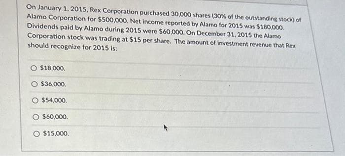 On January 1, 2015, Rex Corporation purchased 30,000 shares (30% of the outstanding stock) of
Alamo Corporation for $500,000. Net income reported by Alamo for 2015 was $180,000.
Dividends paid by Alamo during 2015 were $60,000. On December 31, 2015 the Alamo
Corporation stock was trading at $15 per share. The amount of investment revenue that Rex
should recognize for 2015 is:
$18,000.
O $36,000.
O $54,000.
$60,000.
O $15,000.