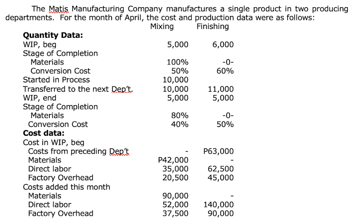 The Matis Manufacturing Company manufactures a single product in two producing
departments. For the month of April, the cost and production data were as follows:
Mixing
Finishing
Quantity Data:
WIP, beg
Stage of Completion
Materials
Conversion Cost
Started in Process
5,000
6,000
100%
50%
10,000
10,000
5,000
-0-
60%
Transferred to the next Dep't.
WIP, end
Stage of Completion
Materials
Conversion Cost
Cost data:
11,000
5,000
80%
-0-
50%
40%
Cost in WIP, beg
Costs from preceding Dep't
Materials
Direct labor
Р63,000
P42,000
35,000
20,500
62,500
45,000
Factory Overhead
Costs added this month
Materials
Direct labor
90,000
52,000
37,500
140,000
90,000
Factory Overhead
