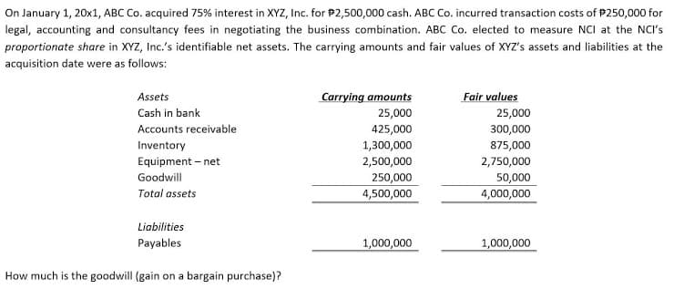 On January 1, 20x1, ABC Co. acquired 75% interest in XYZ, Inc. for P2,500,000 cash. ABC Co. incurred transaction costs of P250,000 for
legal, accounting and consultancy fees in negotiating the business combination. ABC Co. elected to measure NCI at the NCI's
proportionate share in XYZ, Inc.'s identifiable net assets. The carrying amounts and fair values of XYZ's assets and liabilities at the
acquisition date were as follows:
Carrying amounts
Fair values
Assets
Cash in bank
25,000
25,000
Accounts receivable
425,000
300,000
Inventory
1,300,000
875,000
Equipment – net
2,500,000
2,750,000
Goodwill
250,000
50,000
4,000,000
Total assets
4,500,000
Liabilities
Payables
1,000,000
1,000,000
How much is the goodwill (gain on a bargain purchase)?
