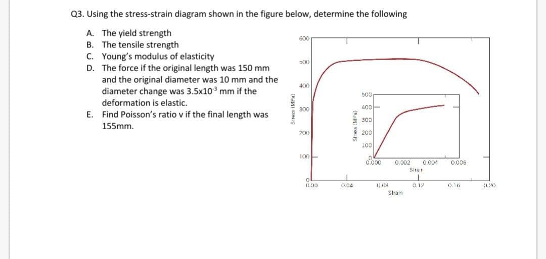 Q3. Using the stress-strain diagram shown in the figure below, determine the following
A. The yield strength
B. The tensile strength
C. Young's modulus of elasticity
D. The force if the original length was 150 mm
and the original diameter was 10 mm and the
diameter change was 3.5x103 mm if the
600
400
500
deformation is elastic.
400-
300
E. Find Poisson's ratio v if the final length was
300
155mm.
200
200
100
10
C000
0.002
0.006
0.001
Sirain
0.00
0.04
0.12
0.16
0.20
Strain
Stress (MPa)
