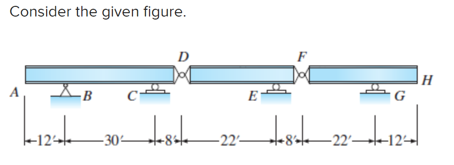 Consider the given figure.
D
F
H
A
В
E
G
+12→
-30-
-22'-
-22'-12→|

