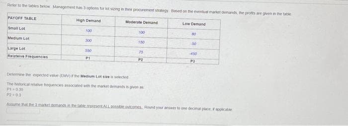 Refer to the tables below Management has 3 options for lot sizing in their procurement strategy Based on the eventual market demands, the profits are given in the table
PAYOFF TABLE
High Demand
Small Lot
Medium Lot
Large Lot
Relateive Frequencies
100
300
550
P1
Moderate Demand.
100
150
75
P2
Low Demand
80
-50
P3
Determine the expected value (EMV) if the Medium Lot size is selected
The historical relative frequencies associated with the market demands is given as
PL-035
P2-03
Assume that the 2 market demands in the table represent ALL possible outcomes, Round your answer to one decimal place, if applicable