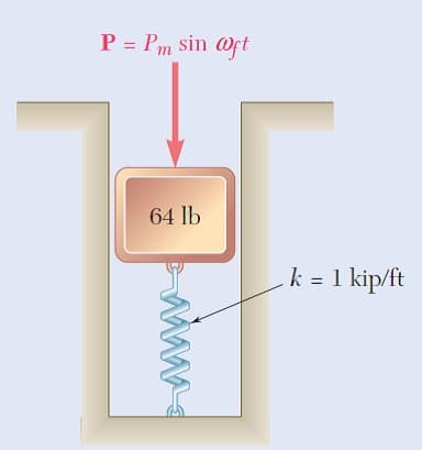 P = Pm sin @ft
64 lb
k = 1 kip/ft
