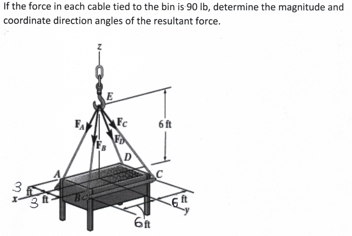 If the force in each cable tied to the bin is 90 lb, determine the magnitude and
coordinate direction angles of the resultant force.
