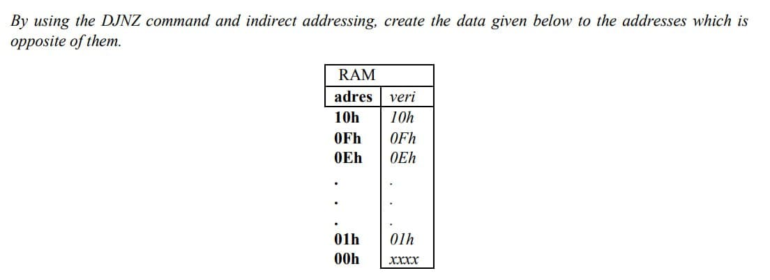 By using the DJNZ command and indirect addressing, create the data given below to the addresses which is
opposite of them.
RAM
adres veri
10h
OFh
OEh
10h
OFh
0Eh
01h
00h
.
01h
XXXX