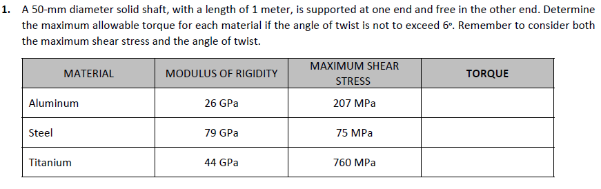1. A 50-mm diameter solid shaft, with a length of 1 meter, is supported at one end and free in the other end. Determine
the maximum allowable torque for each material if the angle of twist is not to exceed 6°. Remember to consider both
the maximum shear stress and the angle of twist.
MAXIMUM SHEAR
MATERIAL
MODULUS OF RIGIDITY
TORQUE
STRESS
Aluminum
26 GPa
207 MPa
Steel
79 GPa
75 MPa
Titanium
44 GPa
760 MPa
