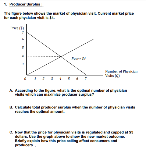 1. Producer Surplus
The figure below shows the market of physician visit. Current market price
for each physician visit is $4.
Price ($)
7
6
5
4
3
لیا
Pukr = $4
0 1 2 3 4 5 6 7
Number of Physician
Visits (Q)
A. According to the figure, what is the optimal number of physician
visits which can maximize producer surplus?
B. Calculate total producer surplus when the number of physician visits
reaches the optimal amount.
C. Now that the price for physician visits is regulated and capped at $3
dollars. Use the graph above to show the new market outcome.
Briefly explain how this price ceiling affect consumers and
producers.