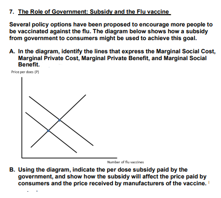 7. The Role of Government: Subsidy and the Flu vaccine
Several policy options have been proposed to encourage more people to
be vaccinated against the flu. The diagram below shows how a subsidy
from government to consumers might be used to achieve this goal.
A. In the diagram, identify the lines that express the Marginal Social Cost,
Marginal Private Cost, Marginal Private Benefit, and Marginal Social
Benefit.
Price per does (P)
Number of flu vaccines
B. Using the diagram, indicate the per dose subsidy paid by the
government, and show how the subsidy will affect the price paid by
consumers and the price received by manufacturers of the vaccine.