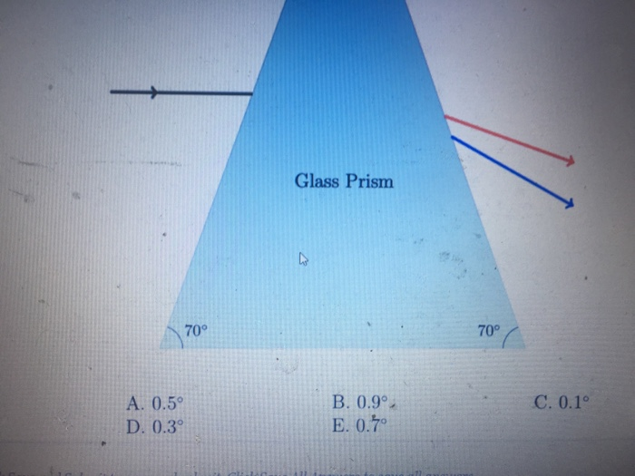 Glass Prism
70°
70°
A. 0.5°
B. 0.9°
C. 0.1°
D. 0.3°
E. 0.7°
