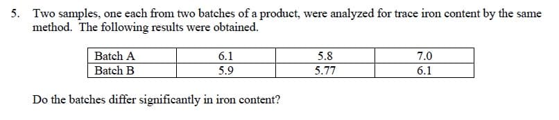 Two samples, one each from two batches of a product, were analyzed for trace iron content by the same
method. The following results were obtained.
Batch A
6.1
5.8
7.0
Batch B
5.9
5.77
6.1
Do the batches differ significantly in iron content?
